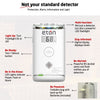 (BBCO) Blackout Buddy Carbon Monoxide Detector & Alarm | Plugin or Battery Powered